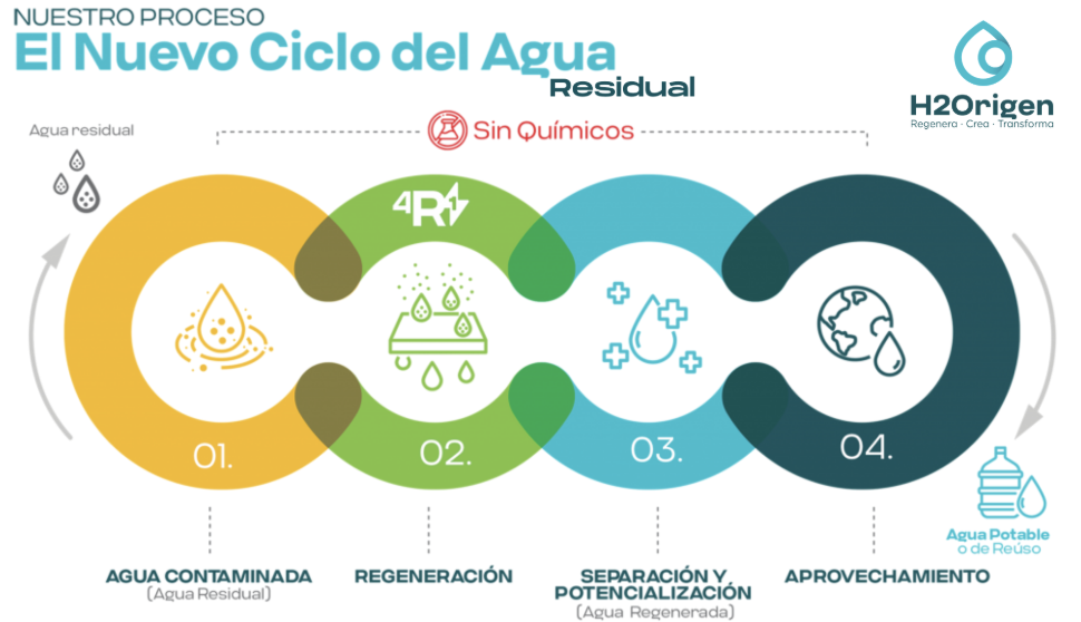 plantas-regenaracion-aguas-residuales-tl-k2-group